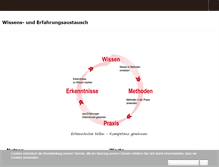 Tablet Screenshot of hlp-connex.de